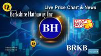 Technical Analysis of Berkshire Hathaway Inc (BRKB) Stock
