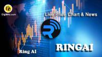 تحليل تکنيکال ارز رینگ Ring AI با نماد RINGAI