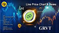 Technical analysis of Grvt (GRVT)