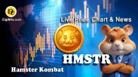 تحليل تکنيکال ارز همستر کومبت Hamster Kombat با نماد HMSTR