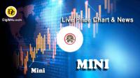 تحليل تکنيکال ارز مینی Mini با نماد MINI