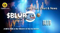 تحليل تکنيکال ارز بلاب BLUB با نماد BLUB
