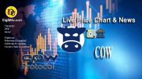 تحليل تکنيکال ارز کاو پروتکل CoW Protocol با نماد COW