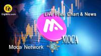 تحليل تکنيکال ارز موکاورس Moca Network با نماد MOCA
