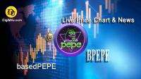 تحليل تکنيکال ارز پپه بیس BASEDPEPE با نماد BPEPE