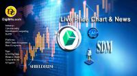 تحليل تکنيکال ارز شیلدیوم Shieldeum با نماد SDM