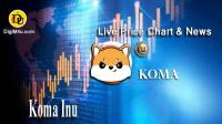 تحليل تکنيکال ارز کوما Koma Inu با نماد KOMA