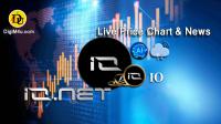 تحليل تکنيکال ارز آی او دات نت io net با نماد IO