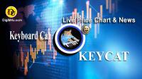 تحليل تکنيکال ارز کیبردکت Keyboard Cat با نماد KEYCAT