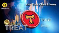 تحليل تکنيکال ارز تریت Shiba Inu TREAT با نماد TREAT