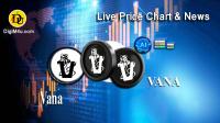 تحليل تکنيکال ارز وانا Vana با نماد VANA