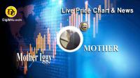 تحليل تکنيکال ارز مادر Mother Iggy با نماد MOTHER