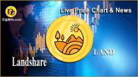 تحليل تکنيکال ارز لند شیر Landshare با نماد LAND