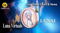 تحليل تکنيکال ارز لونا بای ویرچوالز Luna by Virtuals با نماد LUNAI