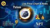 Technical analysis of Platinum (XPT) Commodity