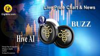 تحليل تکنيکال ارز هایو ای آی Hive AI با نماد BUZZ