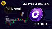 تحليل تکنيکال ارز اوردرلی Orderly Network با نماد ORDER