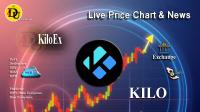 تحليل تکنيکال ارز کیلو اکس KiloEx با نماد KILO