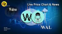 تحليل تکنيکال ارز والروس Walrus با نماد WAL