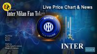 تحليل تکنيکال ارز اینتر میلان Inter Milan Fan Token با نماد INTER