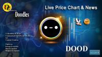 تحليل تکنيکال ارز دودلز Doodles با نماد DOOD