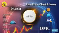 تحليل تکنيکال ارز دلورین DeLorean با نماد DMC
