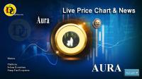 تحليل تکنيکال ارز آئورا Aura با نماد AURA