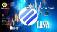 تحليل تکنيکال ارز لینا linear با نماد LINA