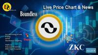 تحليل تکنيکال ارز باندلس Boundless با نماد ZKC