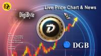 تحليل دیجی بایت DigiByte با نماد DGB