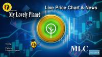 تحليل تکنيکال ارز مای لاولی پلنت My Lovely Planet با نماد MLC