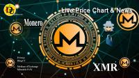 تحلیل تکنیکال مونرو Monero با نماد XMR
