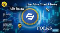 تحليل تکنيکال ارز فولکز فایننس Folks Finance با نماد FOLKS