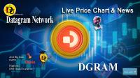 تحليل تکنيکال ارز دیتاگرام Datagram Network با نماد DGRAM