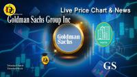 Technical analysis of Goldman Sachs Group Inc (GS) Stock