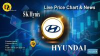 تحليل تکنيکال سهام هیوندای موتور Hyundai Motor Co با نماد HYUNDAI