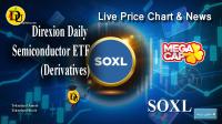تحليل تکنيکال سهام دایرکشن دیلی سمیکانداکتر Direxion Daily Semiconductor ETF با نماد SOXL