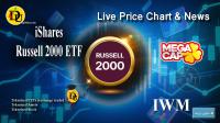 تحليل تکنيکال سهام راسل iShares Russell 2000 ETF با نماد IWM