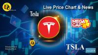 تحليل تکنيکال سهام شرکت تسلا Tesla با نماد TSLA