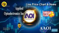 تحليل تکنيکال سهام شرکت اپلاید آپتوالکترونیکس Applied Optoelectronics Inc با نماد AAOI