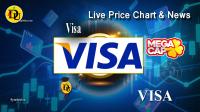 تحليل تکنيکال سهام شرکت ویزا Visa با نماد Visa