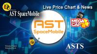 تحليل تکنيکال سهام شرکت AST SpaceMobile با نماد ASTS