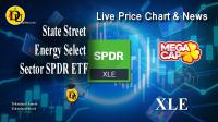 تحليل تکنيکال سهام شرکت استیت استریت انرژی State Street Energy SPDR ETF با نماد XLE