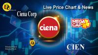 تحليل تکنيکال سهام شرکت سینا Ciena Corp با نماد CIEN