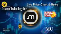 تحليل تکنيکال سهام شرکت مایکرون تکنولوژی Micron Technology Inc با نماد MU