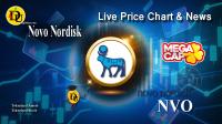 تحليل تکنيکال سهام شرکت نوو نوردیسک Novo Nordisk با نماد NVO