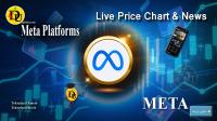 تحليل تکنيکال سهام شرکت متا پلتفرم Meta Platforms Inc با نماد META