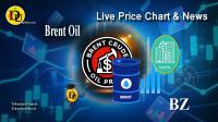 Technical Analysis of Brent Crude Oil (BZ) Price