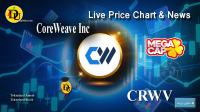 Technical analysis of CrowdStrike Holdings Inc (CRWD) Stock