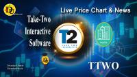 Technical analysis of Take Two Interactive Software (TTWO) Stock